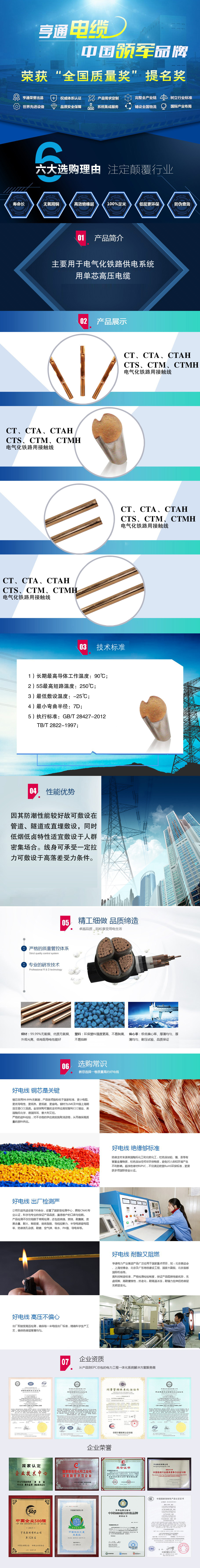 CT、CTA、CTAH、CTS、CTM、CTMH電氣化鐵路用接觸線.jpg